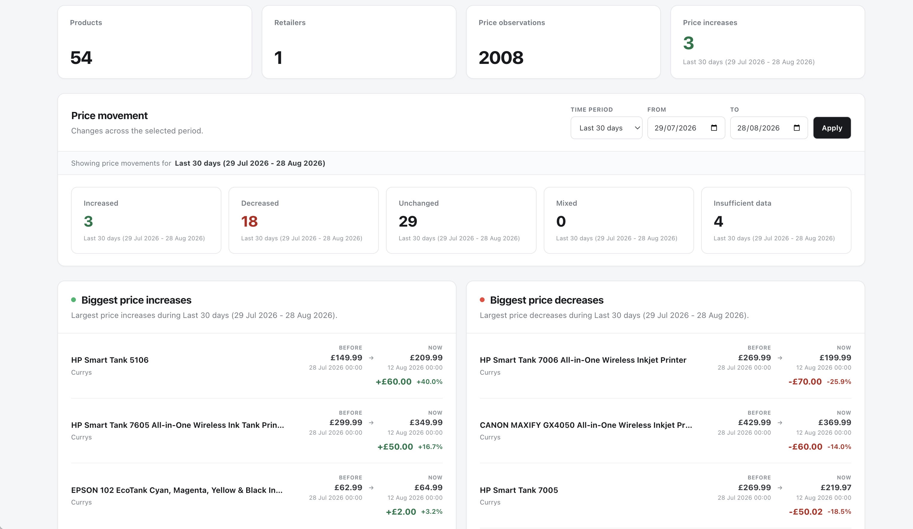 Integriddy price intelligence dashboard