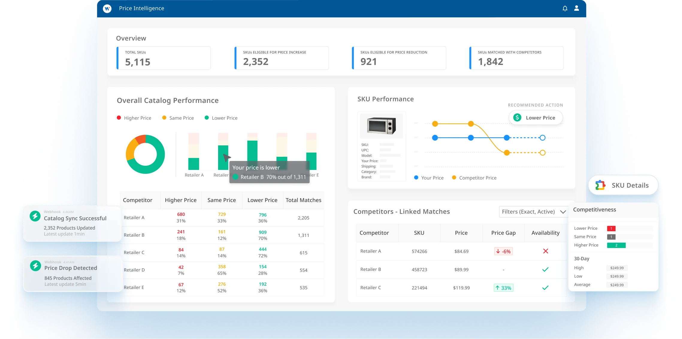 Integriddy price intelligence platform